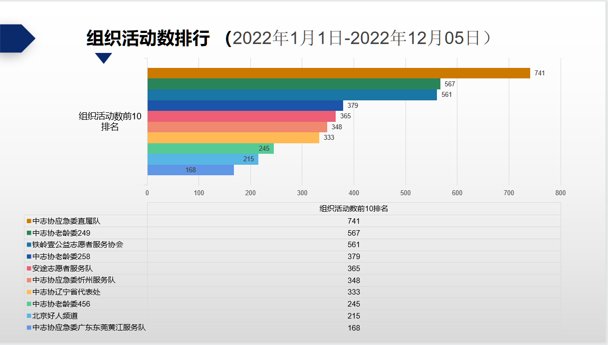 组织活动20221205.png