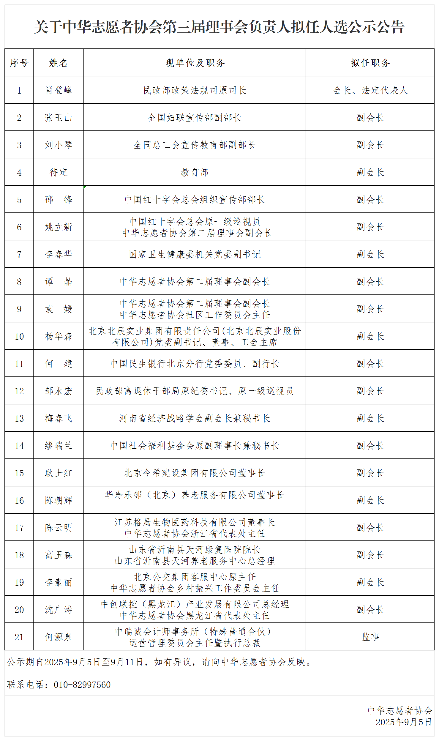 关于中华志愿者协会换届负责人人选公示公告_sheet1(1).png