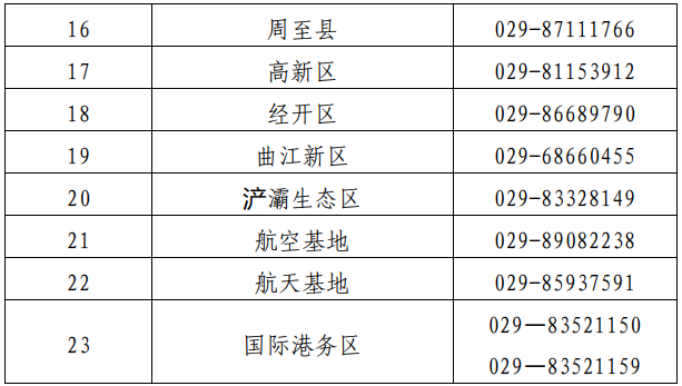 6000人！十四运会和残特奥会西安赛区城市志愿者开始招募